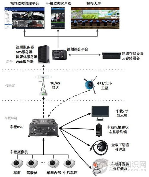 CAN總線通訊 核心原理、最新進展與網(wǎng)絡技術開發(fā)