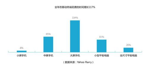 HTML5技術(shù)引領(lǐng)移動互聯(lián)網(wǎng)時代的網(wǎng)絡(luò)技術(shù)開發(fā)新浪潮