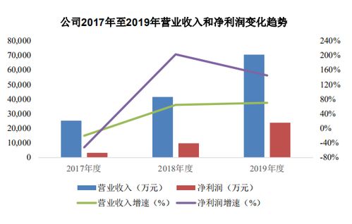 宏力達 深度把握智能配電網發展機遇，以核心技術驅動盈利持續增長