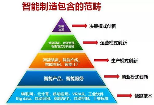 智造互聯，賦能東北 一場不可阻擋的產業變革浪潮